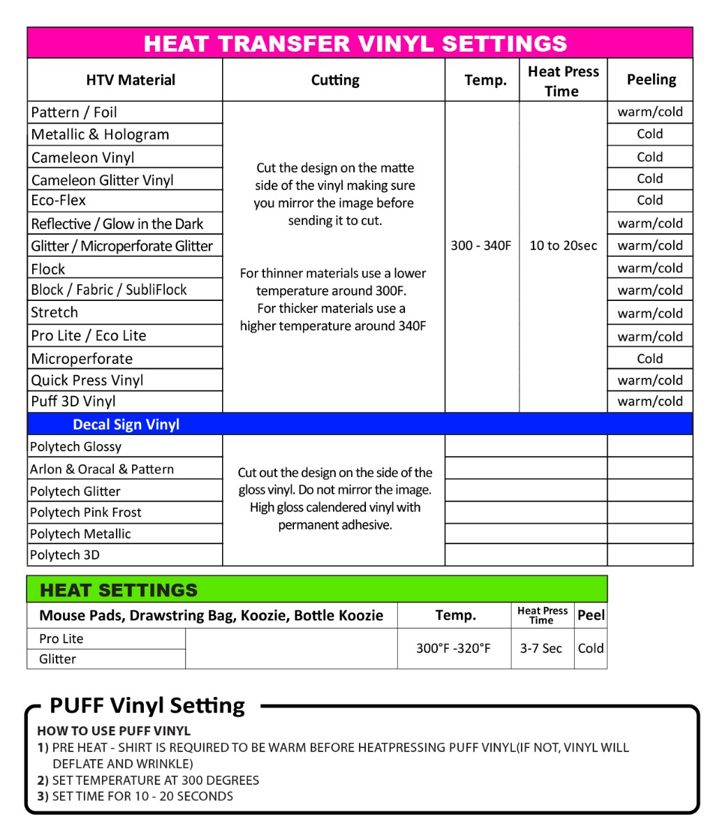 Heat Transfer s setting